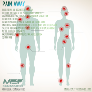 Pain Away (Morphic Field) - UltraDynamics