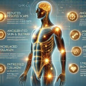 GHK Cu peptide | Skin and bone health