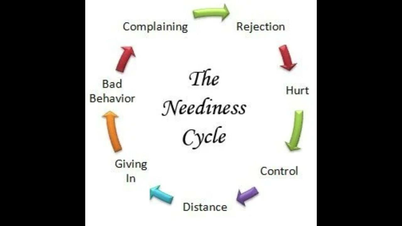 Neediness Powerful Plus +11x(Extra Strong) - Sigh Energy