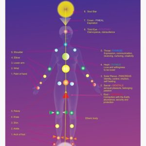 Minor Chakras Powerful Plus +11x (Extra Strong)